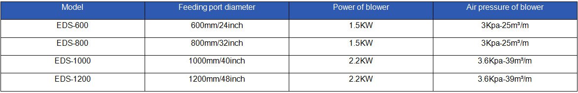 Stazioni di scarico sacchi