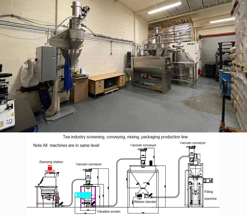 Чайная индустрия