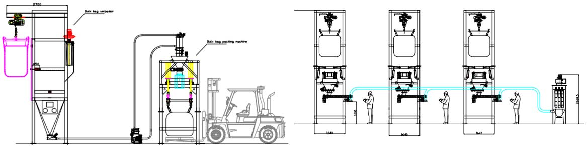 Pembuangan kantong massal